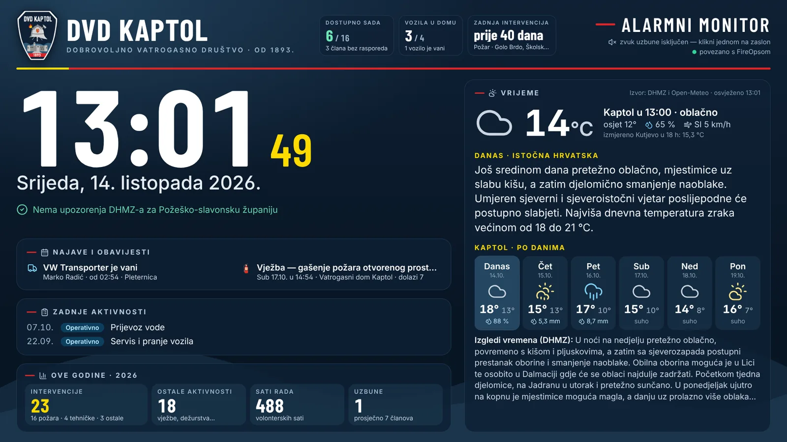Zaslon u domu u mirnom stanju: sat i datum, dostupni članovi, vozila u domu, vrijeme i prognoza, najave, brojke godine